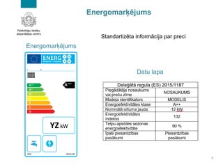 Energomarķējums
Datu lapa
6
Standartizēta informācija par preci
Energomarķējums
 