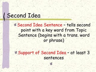 Second Idea Second Idea Sentence  – tells second point with a key word from Topic Sentence (begins with a trans. word or phrase) Support of Second Idea  – at least 3 sentences   
