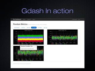 Gdash In action
 