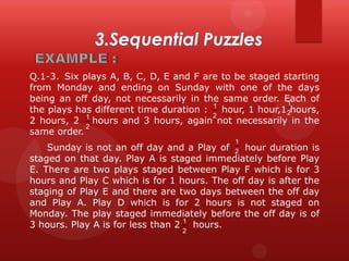 Q.1-3. Six plays A, B, C, D, E and F are to be staged starting
from Monday and ending on Sunday with one of the days
being an off day, not necessarily in the same order. Each of
1
1
the plays has different time duration :
hour, 1 hour,1 2hours,
2
1
2 hours, 2 hours and 3 hours, again not necessarily in the
2
same order.
1

Sunday is not an off day and a Play of 2 hour duration is
staged on that day. Play A is staged immediately before Play
E. There are two plays staged between Play F which is for 3
hours and Play C which is for 1 hours. The off day is after the
staging of Play E and there are two days between the off day
and Play A. Play D which is for 2 hours is not staged on
Monday. The play staged immediately before the off day is of
3 hours. Play A is for less than 2 1 hours.
2

 
