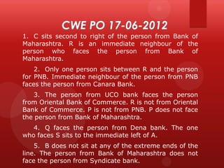 1. C sits second to right of the person from Bank of
Maharashtra. R is an immediate neighbour of the
person who faces the person from Bank of
Maharashtra.
2. Only one person sits between R and the person
for PNB. Immediate neighbour of the person from PNB
faces the person from Canara Bank.
3. The person from UCO bank faces the person
from Oriental Bank of Commerce. R is not from Oriental
Bank of Commerce. P is not from PNB. P does not face
the person from Bank of Maharashtra.
4. Q faces the person from Dena bank. The one
who faces S sits to the immediate left of A.
5. B does not sit at any of the extreme ends of the
line. The person from Bank of Maharashtra does not
face the person from Syndicate bank.

 