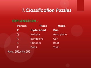 EXPLANATION Person

Place

Mode

P

Hyderabad

Bus

Q

Kolkata

Aero plane

R

Bangalore

Car

S

Chennai

Boat

T

Delhi

Train

Ans. (5),(4),(5)

 