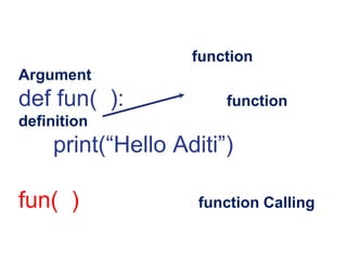 function
Argument
def fun( ): function
definition
print(“Hello Aditi”)
fun( ) function Calling
 