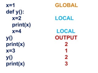 x=1 GLOBAL
def y():
x=2 LOCAL
print(x)
x=4 LOCAL
y() OUTPUT
print(x) 2
x=3 1
y() 2
print(x) 3
 