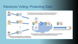 Electronic Voting- Protecting Data
 