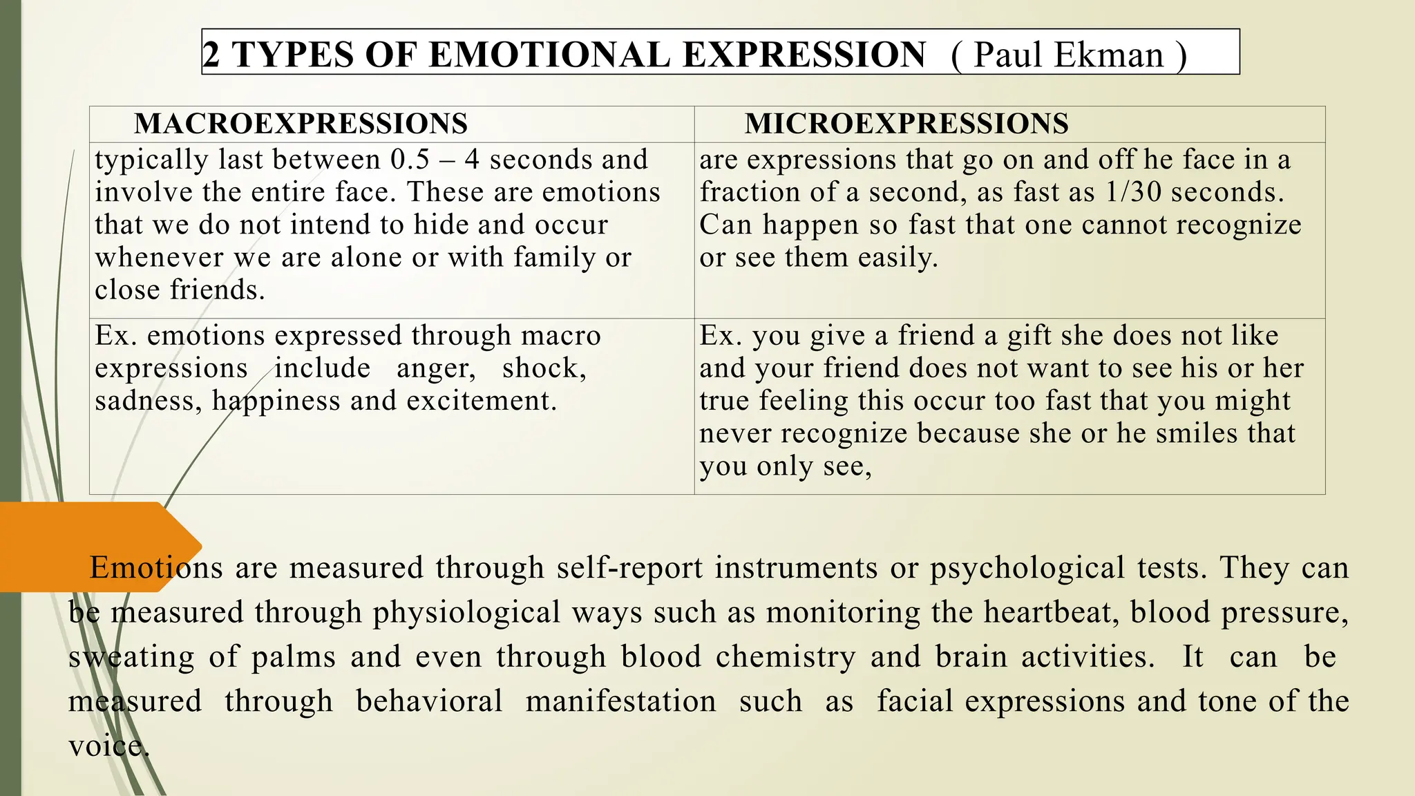 2 TYPES OF EMOTIONAL EXPRESSION ( Paul Ekman )
Emotions are measured through self-report instruments or psychological tests. They can
be measured through physiological ways such as monitoring the heartbeat, blood pressure,
sweating of palms and even through blood chemistry and brain activities. It can be
measured through behavioral manifestation such as facial expressions and tone of the
voice.
MACROEXPRESSIONS MICROEXPRESSIONS
typically last between 0.5 – 4 seconds and
involve the entire face. These are emotions
that we do not intend to hide and occur
whenever we are alone or with family or
close friends.
are expressions that go on and off he face in a
fraction of a second, as fast as 1/30 seconds.
Can happen so fast that one cannot recognize
or see them easily.
Ex. emotions expressed through macro
expressions include anger, shock,
sadness, happiness and excitement.
Ex. you give a friend a gift she does not like
and your friend does not want to see his or her
true feeling this occur too fast that you might
never recognize because she or he smiles that
you only see,
 