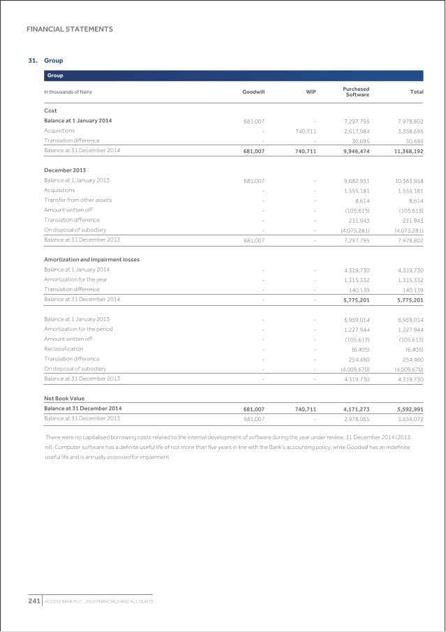 Access bank annual report 2014