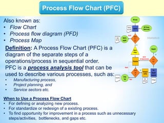 Comprehensive Guide to the 7 QC Tools for Quality Improvement and ...