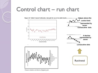 Control chart – run chart
Run/trend
 