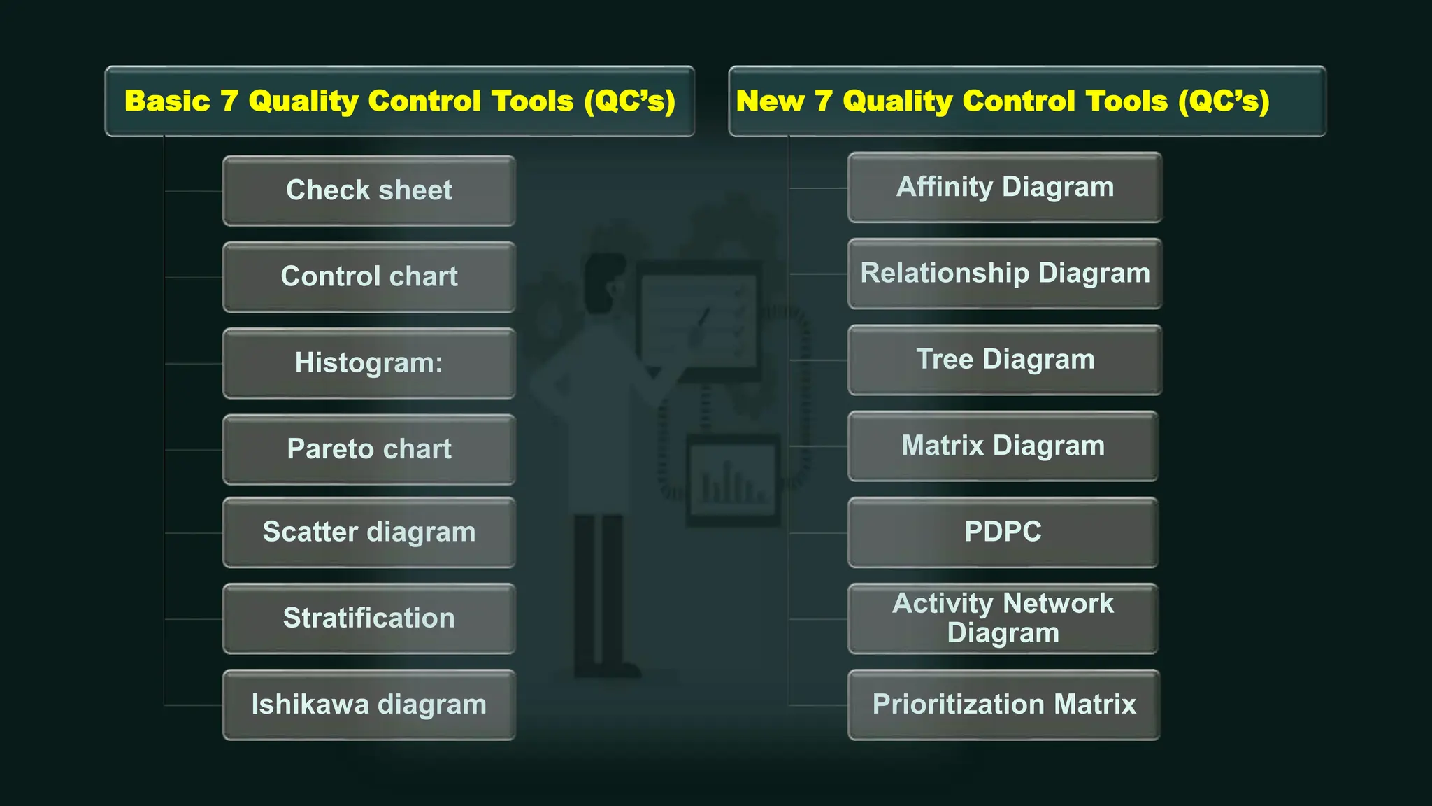 7 Basic QC’s and 7 New QC's (Quality Control) tools.pptx | Science