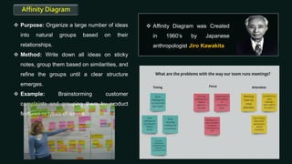 Affinity Diagram
 Purpose: Organize a large number of ideas
into natural groups based on their
relationships.
 Method: Write down all ideas on sticky
notes, group them based on similarities, and
refine the groups until a clear structure
emerges.
 Example: Brainstorming customer
complaints and grouping them by product
features or types of issues.
 Affinity Diagram was Created
in 1960’s by Japanese
anthropologist Jiro Kawakita
 