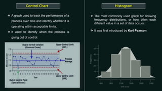 Control Chart
 A graph used to track the performance of a
process over time and identify whether it is
operating within acceptable limits.
 It used to identify when the process is
going out of control.
Histogram
 The most commonly used graph for showing
frequency distributions, or how often each
different value in a set of data occurs.
 It was first introduced by Karl Pearson
 