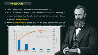 Pareto Chart
 Pareto charts are a combination of bar and line graphs.
 It is a visual representation of how often the various issues affecting a
process are occurring. Pareto chart derives its name from Italian
economist Vilfredo Pareto.
 Pareto 80:20 principle states “80% of the effect comes from 20% of
the causes.” Using this chart, professionals can decide where to place
priority and focus
 