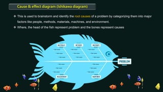 Cause & effect diagram (Ishikawa diagram)
 This is used to brainstorm and identify the root causes of a problem by categorizing them into major
factors like people, methods, materials, machines, and environment.
 Where, the head of the fish represent problem and the bones represent causes
 