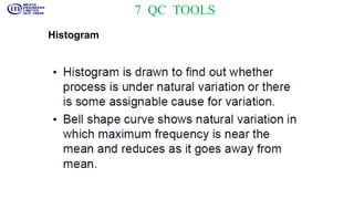 7 QC TOOLS
Histogram
 