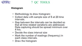 7 QC TOOLS
Histogram
 