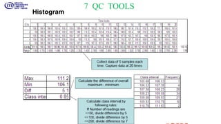 7 QC TOOLS
Histogram
 