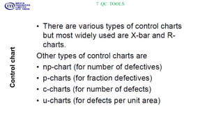 7 QC TOOLS
Controlchart
 