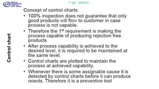 7 QC TOOLS
Controlchart
 