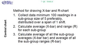 7 QC TOOLS
Controlchart
 