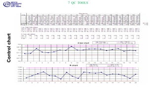 7 QC TOOLS
Controlchart
 