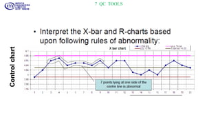 7 QC TOOLS
Controlchart
 