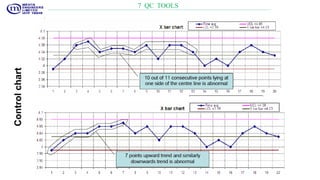 7 QC TOOLS
Controlchart
 
