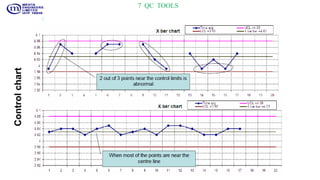 7 QC TOOLS
Controlchart
 