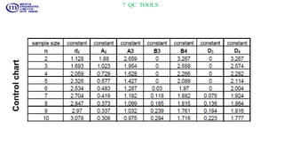 7 QC TOOLS
Controlchart
 