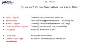 • Pareto Diagram To identify the current status and issues
• Stratification Basic processing performed when collecting data
• Scatter Diagram To identify the relationship between two things
• Cause and Effect Diagram To identify the cause and effect relationship
• Histogram To see the distribution of data
• Check Sheet To record data collection
• Control Chart/Graph To find out abnormalities and identify the
current status
To sum up 7 QC tools (Numerical data ) are used as follow:
7 QC TOOLS
 