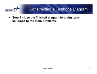Spirit Proprietary 11
Constructing a Fishbone Diagram
 Step 5 – Use the finished diagram to brainstorm
solutions to the main problems.
 