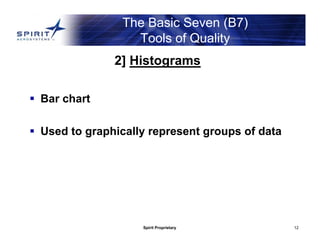 Spirit Proprietary 12
The Basic Seven (B7)
Tools of Quality
2] Histograms
 Bar chart
 Used to graphically represent groups of data
 