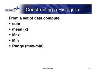 Spirit Proprietary 13
Constructing a Histogram
From a set of data compute
 sum
 mean (x)
 Max
 Min
 Range (max-min)
 