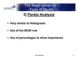 Spirit Proprietary 19
The Basic Seven (B7)
Tools of Quality
3] Pareto Analysis
 Very similar to Histograms
 Use of the 80/20 rule
 Use of percentages to show importance
 
