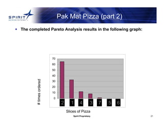Spirit Proprietary 21
Pak Mat Pizza (part 2)
 The completed Pareto Analysis results in the following graph:
0
10
20
30
40
50
60
70
1 2 3 4 5 6 7
Slices of Pizza
2 1 4 3 7 5 6
 