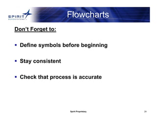 Spirit Proprietary 24
Flowcharts
Don’t Forget to:
 Define symbols before beginning
 Stay consistent
 Check that process is accurate
 