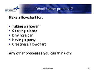 Spirit Proprietary 27
Want some practice?
Make a flowchart for:
 Taking a shower
 Cooking dinner
 Driving a car
 Having a party
 Creating a Flowchart
Any other processes you can think of?
 