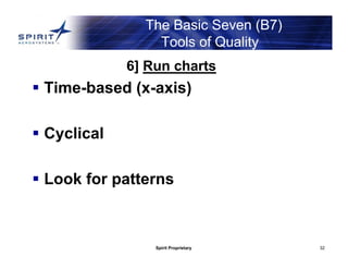 Spirit Proprietary 32
The Basic Seven (B7)
Tools of Quality
6] Run charts
 Time-based (x-axis)
 Cyclical
 Look for patterns
 