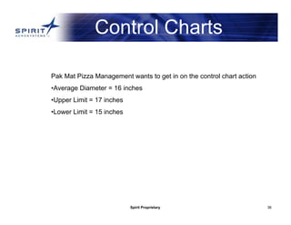 Spirit Proprietary 36
Control Charts
Pak Mat Pizza Management wants to get in on the control chart action
•Average Diameter = 16 inches
•Upper Limit = 17 inches
•Lower Limit = 15 inches
 