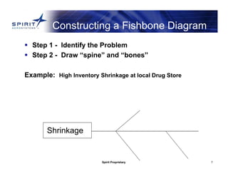 Spirit Proprietary 7
Constructing a Fishbone Diagram
 Step 1 - Identify the Problem
 Step 2 - Draw “spine” and “bones”
Example: High Inventory Shrinkage at local Drug Store
Shrinkage
 