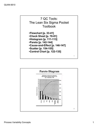 QUAN 6610




                                 7 QC Tools:
                          The Lean Six Sigma Pocket
                                  Toolbook

                          •Flowchart [p. 33-41]
                          •Check Sheet [p. 78-81]
                          •Histogram [p. 111-113]
                          •Pareto [p. 142-144]
                          •Cause-and-Effect [p. 146-147]
                          •Scatter [p. 154-155]
                          •Control Chart [p. 122-135]
                                                           1




                                  Pareto Diagram




                                                           2




Process Variability Concepts                                   1
 