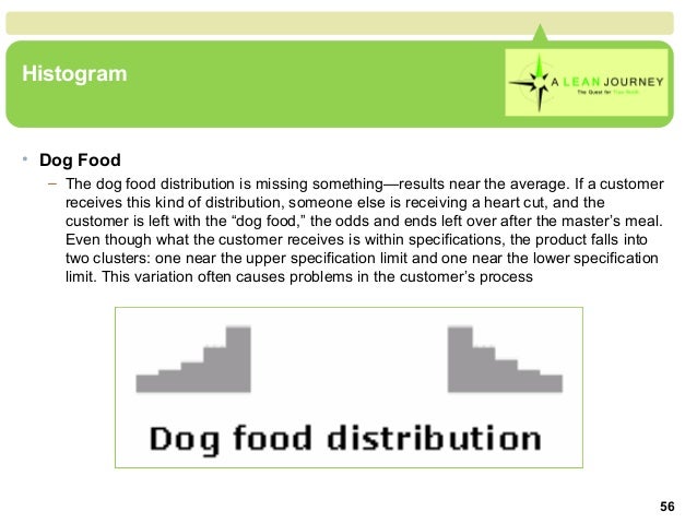 Dog Food Distribution Histogram Dog Food Distribution Histogram