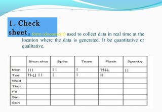 1. Check1. Check
sheetsheet  is a form (document) used to collect data in real time at the 
location  where  the  data  is  generated.  It  be  quantitative  or 
qualitative.
 