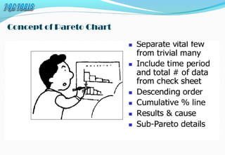 Concept of Pareto Chart
 