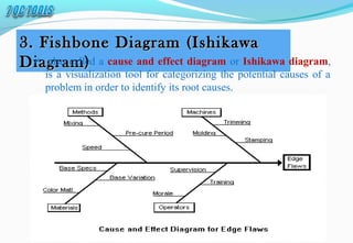 3. Fishbone Diagram (Ishikawa3. Fishbone Diagram (Ishikawa
Diagram)Diagram)  also called a cause and effect diagram or Ishikawa diagram, 
is a visualization tool for categorizing the potential causes of a 
problem in order to identify its root causes. 
 