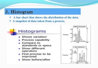 5. Histogram5. Histogram
  A bar chart that shows the distribution of the data.
 A snapshot of data taken from a process.
 