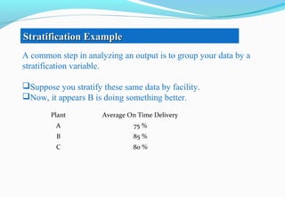 A common step in analyzing an output is to group your data by a
stratification variable.
Suppose you stratify these same data by facility.
Now, it appears B is doing something better.
Stratification ExampleStratification Example
Plant Average On Time Delivery
A 75 %
B 85 %
C 80 %
 