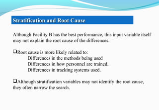 Stratification and Root CauseStratification and Root Cause
Although Facility B has the best performance, this input variable itself
may not explain the root cause of the differences.
Root cause is more likely related to:
Differences in the methods being used
Differences in how personnel are trained.
Differences in tracking systems used.
Although stratification variables may not identify the root cause,
they often narrow the search.
 