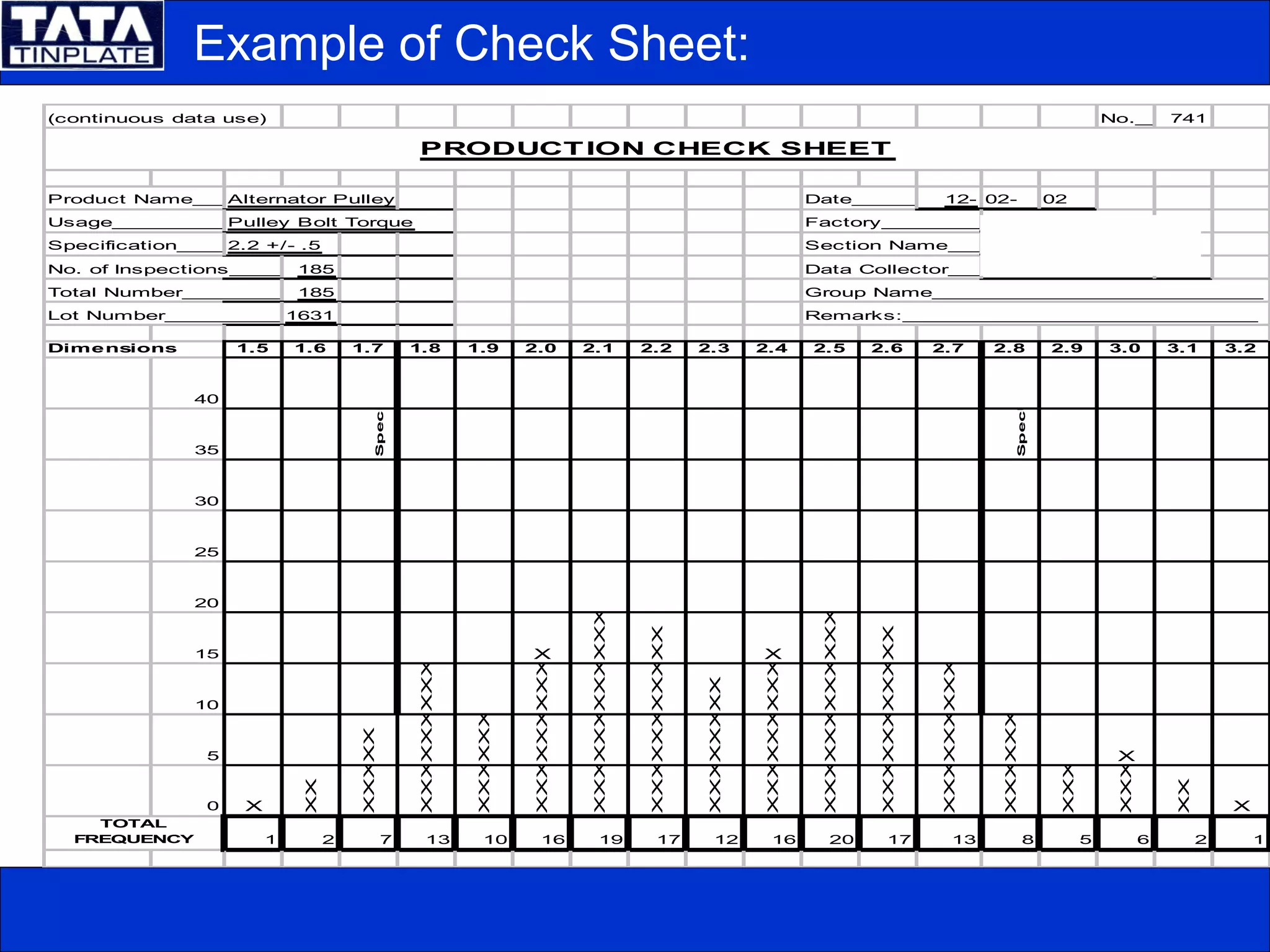 Example of Check Sheet:
(continuous data use) No.___________741
PRODUCTION CHECK SHEET
Product Name_________________________________Alternator Pulley Date_________________________________12- 02- 02
Usage________________________________________Pulley Bolt Torque Factory_______________________________Church Street
Specification__________________________________2.2 +/- .5 Section Name__________________________SI Line
No. of Inspections______________________________185 Data Collector__________________________Sam The Man
Total Number__________________________________185 Group Name___________________________
Lot Number___________________________________1631 Remarks:_____________________________
Dimensions 1.5 1.6 1.7 1.8 1.9 2.0 2.1 2.2 2.3 2.4 2.5 2.6 2.7 2.8 2.9 3.0 3.1 3.2
40
35
SpecLSL
SpecUSL
30
25
20
15 X
XXXX
XX X
XXXXX
XX
10
XXX
XXXXX
XXXXX
XXXXX
XX
XXXXX
XXXXX
XXXXX
XXX
5
XX
XXXXX
XXXXX
XXXXX
XXXXX
XXXXX
XXXXX
XXXXX
XXXXX
XXXXX
XXXXX
XXX
X
0 X
XX
XXXXX
XXXXX
XXXXX
XXXXX
XXXXX
XXXXX
XXXXX
XXXXX
XXXXX
XXXXX
XXXXX
XXXXX
XXXXX
XXXXX
XX
X
TOTAL
FREQUENCY 1 2 7 13 10 16 19 17 12 16 20 17 13 8 5 6 2 1
 