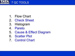 7 QC TOOLS
1. Flow Chart
2. Check Sheet
3. Histogram
4. Pareto
5. Cause & Effect Diagram
6. Scatter Plot
7. Control Chart
 